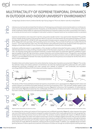 Multifractality of isoprene temporal dynamics in outdoor and indoor university environment